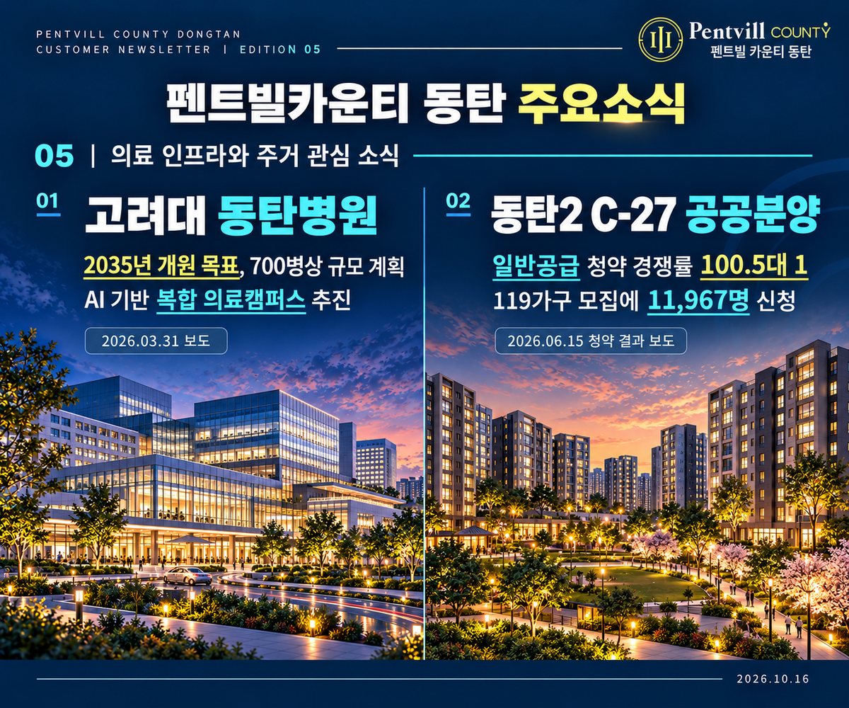 05회차 소식지: 의료 인프라와 주거 관심 소식